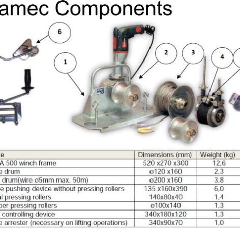 Tepamec components